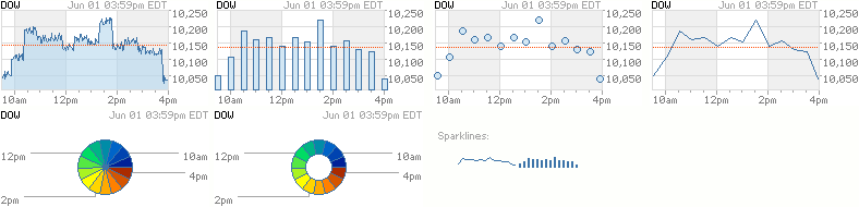 G-WAN area/bar/dot/line/pie/ring charts
