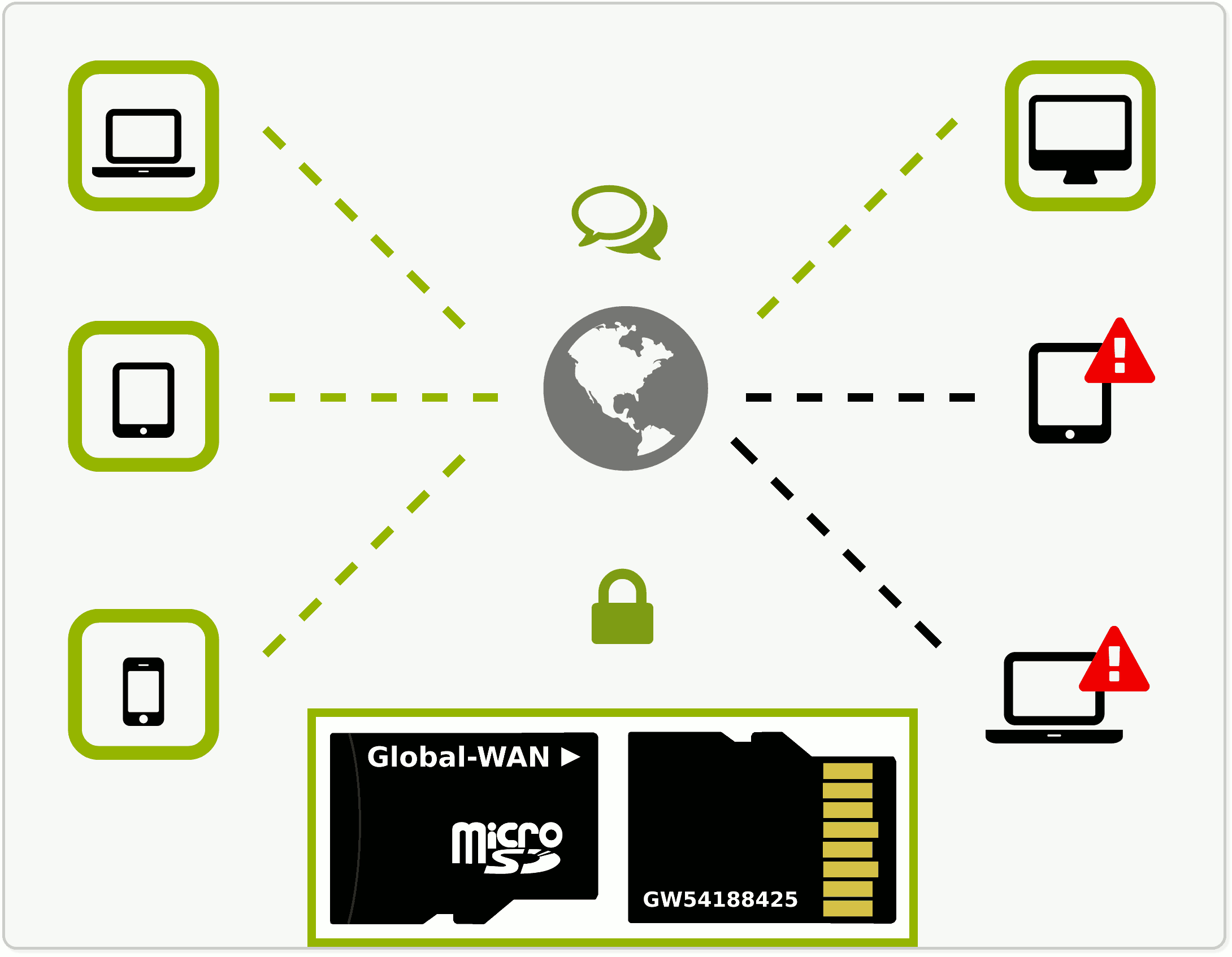 Global-WAN ASIC chips